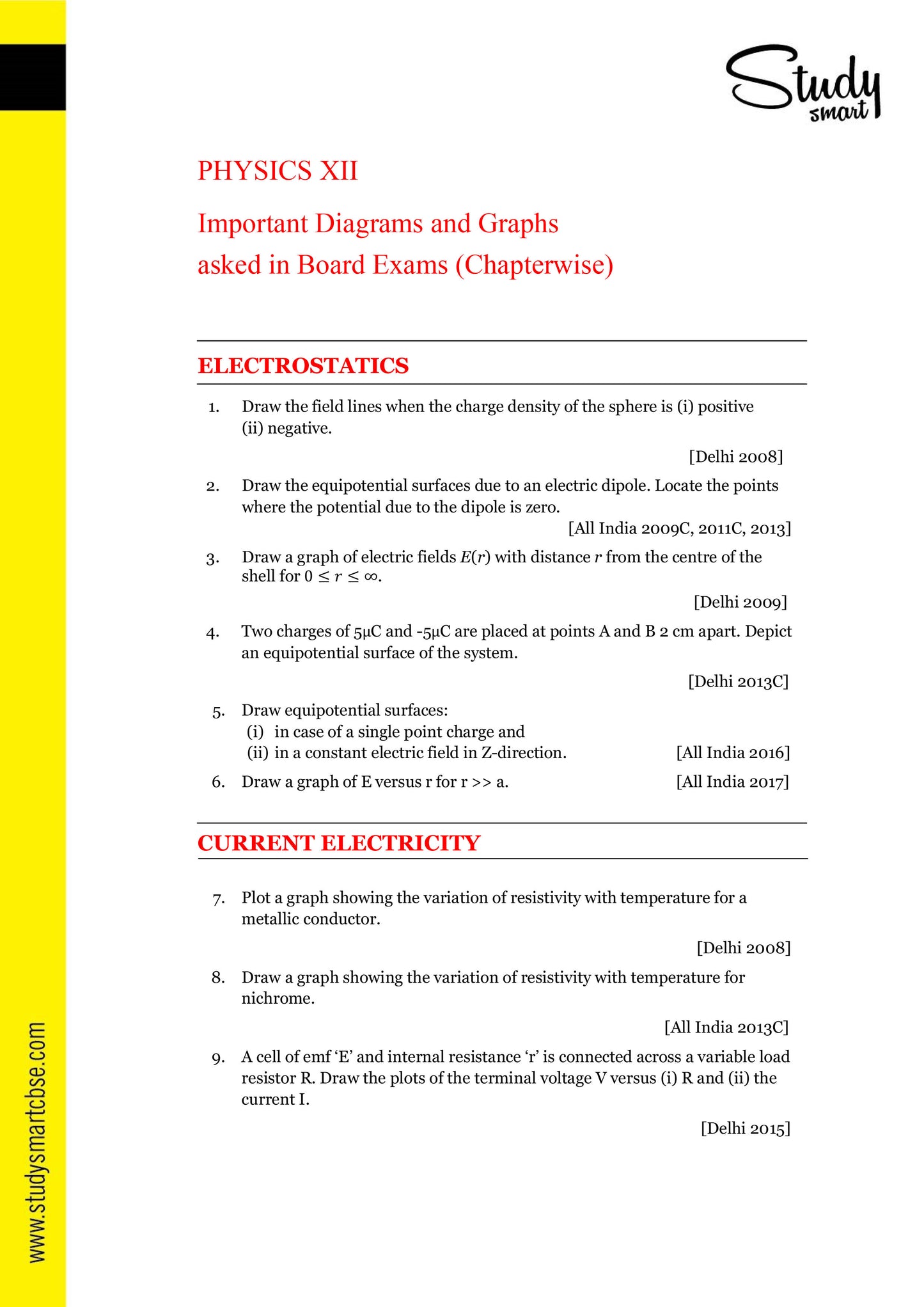 CBSE Important Diagrams & Graphs Asked in Board Exams Class 12th Physics