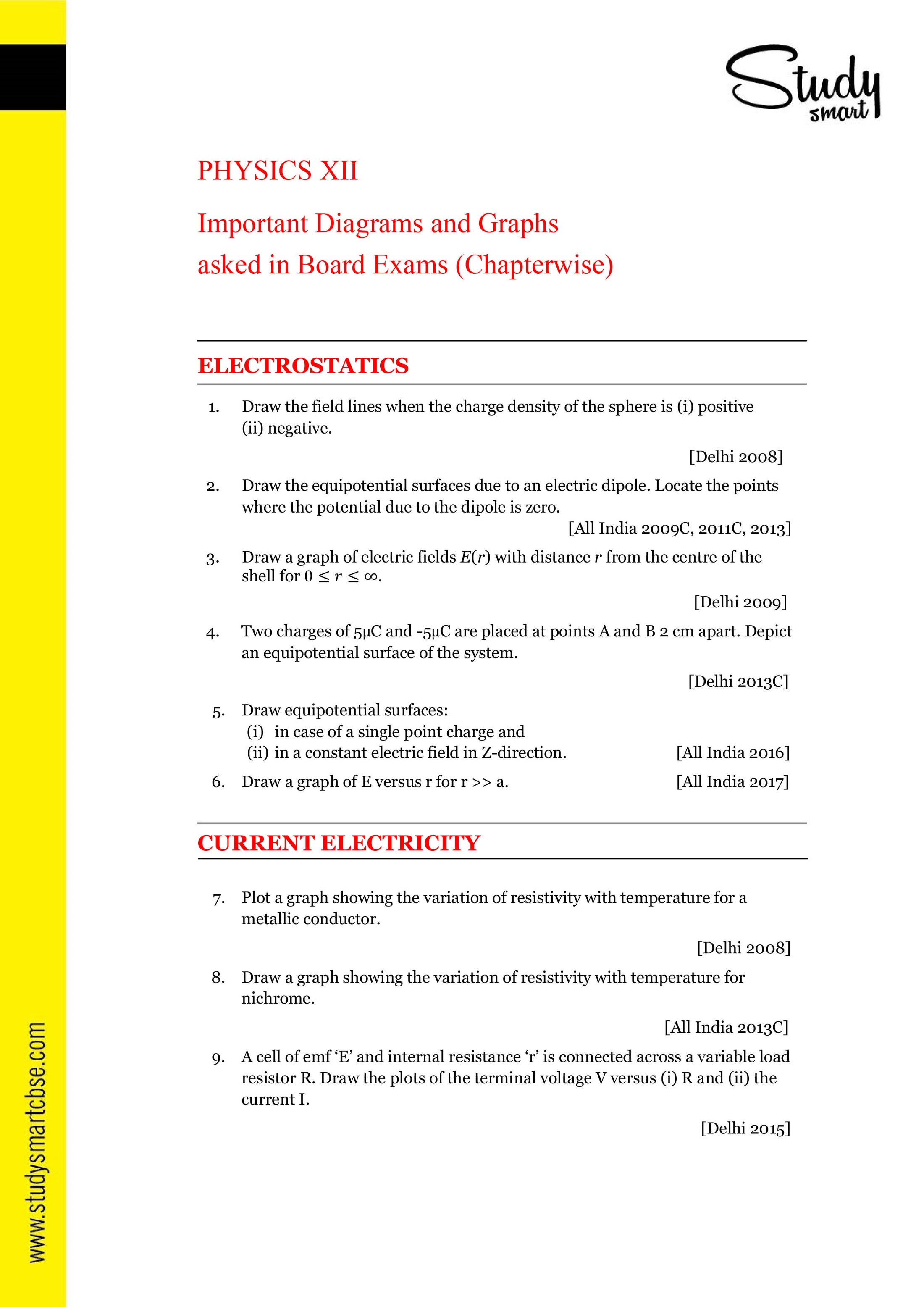 Cbse Important Diagrams Graphs Asked In Board Exams Class 12th Physi
